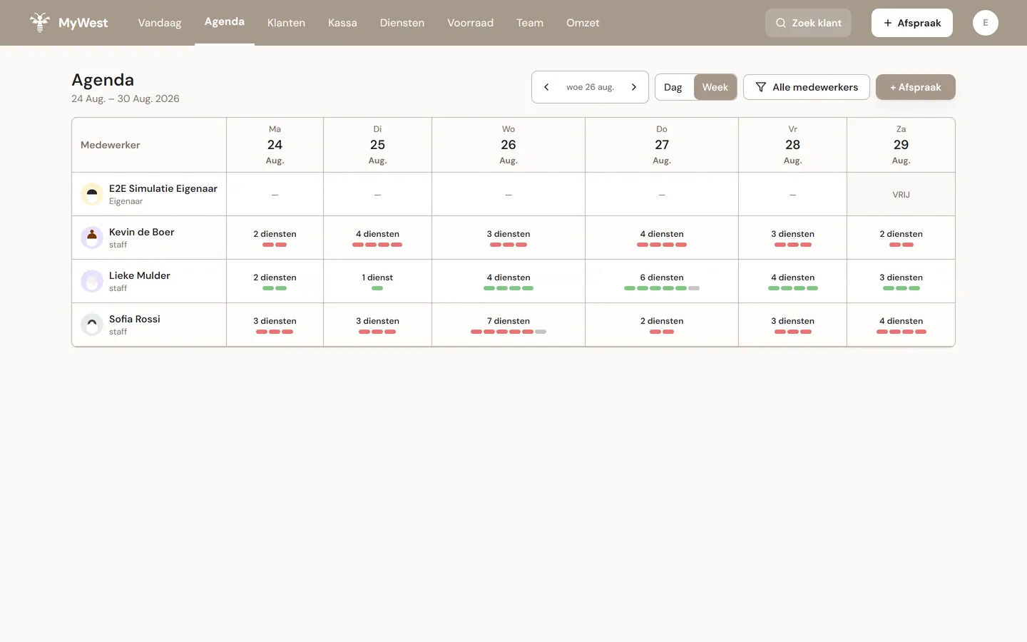 Weekagenda in MyWest met een overzicht van alle afspraken per medewerker over de hele week.